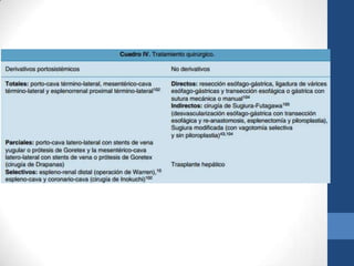 Hipertensión portal 