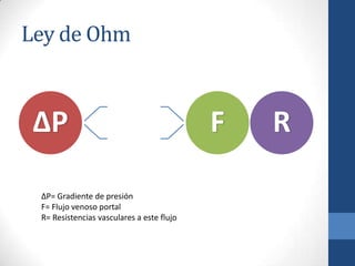Ley de Ohm


 ΔP                                        F   R

 ΔP= Gradiente de presión
 F= Flujo venoso portal
 R= Resistencias vasculares a este flujo
 