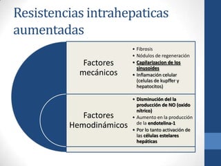 Resistencias intrahepaticas
aumentadas
                         • Fibrosis
                         • Nódulos de regeneración
            Factores     • Capilarizacion de los
                           sinusoides
           mecánicos     • Inflamación celular
                           (celulas de kupffer y
                           hepatocitos)

                         • Disminución del la
                           producción de NO (oxido
                           nítrico)
            Factores     • Aumento en la producción
                           de la endotelina-1
         Hemodinámicos   • Por lo tanto activación de
                           las células estelares
                           hepáticas
 