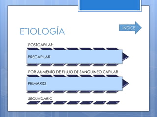 ÍNDICE
ETIOLOGÍA
 POSTCAPILAR


 PRECAPILAR



 POR AUMENTO DE FLUJO DE SANGUINEO CAPILAR


 PRIMARIO



 SECUNDARIO
 