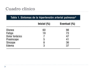 Cuadro clínico
 