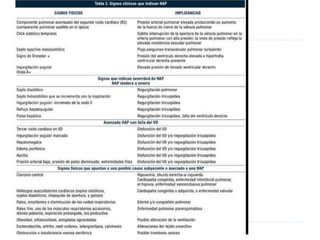Hipertensión pulmonar