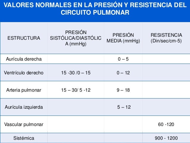 Aquí es whay usted debe hacer sobre tabla de hipertensión arterial