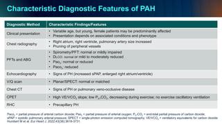Comprehensive Screening and Diagnosis of Pulmonary Arterial ...