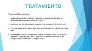 Tratamiento Farmacológico
• Analgesia(Fentanilo 1-2 ug/kg) –Sedación (midazolam 0.4-0.6ug/kg)-
Relajación Muscular (vencuronio 0.1mg/kg)
• Alcalinización: Bicarbonato de sodio infundir lentamente 0.5meq/kg/h
• Vasodilatadores pulmonares selectivos: Oxido nítrico por inhalación 10-40
ppm
• Otros vasodilatadores pulmonares: prostaciclina (0.01-0.02 ug/kg/min),
adenosina (50ug/kg/min), PGE1 en conducto arterioso cerrado (0.05-
0.4ug/kg/min), sildenafilo (2.5mg/VO/c8h)
 