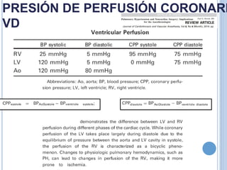 PRESIÓN DE PERFUSIÓN CORONARI
VD
 