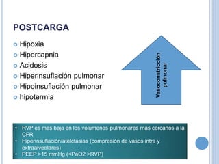 POSTCARGA
 Hipoxia
 Hipercapnia
 Acidosis
 Hiperinsuflación pulmonar
 Hipoinsuflación pulmonar
 hipotermia
Vasoconstricción
pulmonar
• RVP es mas baja en los volumenes`pulmonares mas cercanos a la
CFR
• Hiperinsuflación/atelctasias (compresión de vasos intra y
extraalveolares)
• PEEP >15 mmHg (<PaO2 >RVP)
 