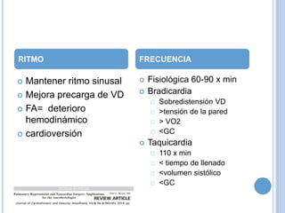  Mantener ritmo sinusal
 Mejora precarga de VD
 FA= deterioro
hemodinámico
 cardioversión
 Fisiológica 60-90 x min
 Bradicardia
Sobredistensión VD
>tensión de la pared
> VO2
<GC
 Taquicardia
110 x min
< tiempo de llenado
<volumen sistólico
<GC
RITMO FRECUENCIA
 