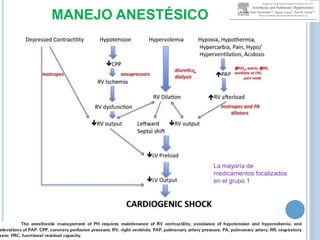 MANEJO ANESTÉSICO
La mayoría de
medicamentos focalizados
en el grupo 1
 