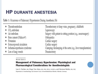 HP DURANTE ANESTESIA
 