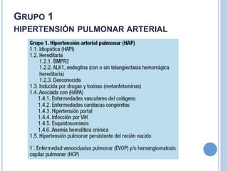 GRUPO 1
HIPERTENSIÓN PULMONAR ARTERIAL
 