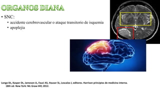 Longo DL, Kasper DL, Jameson JL, Fauci AS, Hauser SL, Loscalzo J, editores. Harrison principios de medicina interna.
18th ed. New York: Mc Graw-Hill; 2012.
• SNC:
• accidente cerebrovascular o ataque transitorio de isquemia
• apoplejia
 