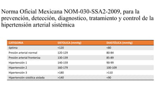 Norma Oficial Mexicana NOM-030-SSA2-2009, para la
prevención, detección, diagnostico, tratamiento y control de la
hipertensión arterial sistémica
CATEGORIA SISTOLICA (mmHg) DIASTÓLICA (mmHg)
óptima <120 <80
Presión arterial normal 120-129 80-84
Presión arterial fronteriza 130-139 85-89
Hipertensión 1 140-159 90-99
Hipertensión 2 160-179 100-109
Hipertensión 3 >180 >110
Hipertensión sistólica aislada >140 <90
 