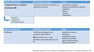 GRUPO TERAPÉUTICO MECANISMO DE ACCIÓN RAMS
Antagonistas de los receptores
adrenérgicos α1
-Aminoran resistencia arteriolar y la
capacitancia venosa.
-Hipotensión postural.
-Riesgo de insuficiencia cardiaca
congestiva.
-Mareo
-Síncope
-Taquicardia
-Prazocina
-Doxazosina
-Fenoxibenzamina
Katzung BG, Masters SB, Trevor AJ, editores. Farmacologia básica y clínica. 12ª. Ed. México: McGraw-Hill; 2013.
GRUPO TERAPÉUTICO MECANISMO DE ACCIÓN RAMS
Metildopa -Profármaco del agonista de
receptores adrenérgicos
α1presináticpos en el tallo
encefálico atenuando liberación de
NE
-Sedación transitoria
-Depresión
-Sequedad de boca
-Reducción de líbido
-Signos parkinsonianos
-Hiperprolactinemia
 