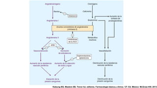 Katzung BG, Masters SB, Trevor AJ, editores. Farmacologia básica y clínica. 12ª. Ed. México: McGraw-Hill; 2013.
 