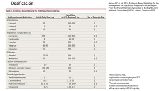 Dosificación James AP, et al. 2014 Evidence-Based Guideline for the
Management of High Blood Pressure in Adults Report
From the Panel Members Appointed to the Eighth Joint
National Committee (JNC 8). JAMA. Diciembre2013.
 