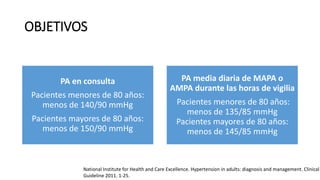 OBJETIVOS
PA en consulta
Pacientes menores de 80 años:
menos de 140/90 mmHg
Pacientes mayores de 80 años:
menos de 150/90 mmHg
PA media diaria de MAPA o
AMPA durante las horas de vigilia
Pacientes menores de 80 años:
menos de 135/85 mmHg
Pacientes mayores de 80 años:
menos de 145/85 mmHg
National Institute for Health and Care Excellence. Hypertension in adults: diagnosis and management. Clinical
Guideline 2011. 1-25.
 