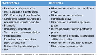 EMERGENCIAS URGENCIAS
• Encefalopatía hipertensiva
• Ictus asociado a hipertensión
• ICC y Edema Agudo de Pulmón
• Cardiopatía Isquémica Asociada
• Aneurisma disecante de aorta
• Eclampsia
• Hemorragia importante
• Traumatismo craneoencefálico
• Postoperatorio
• Elevación de catecolaminas
(feocromocitoma)
• Retinopatía hipertensiva grave
• IRA
• Hipertensión esencial no complicada
grave
• Hipertensión secundaria no
complicada grave
• Hipertensión asociada a epistaxis
grave
• Interrupción del tx antihipertensivo
previo
• Hipertensión de rebote, interrupción
súbita de clondina
• Hipertensión inducida por fármacos
• Hipertensión posoperatoria
 