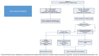 EN EL ADULTO MAYOR
*Guía de Practica Clínica. Diagnóstico y Tratamiento de la hipertensión arterial en el adulto mayor y situaciones especiales. Consejo de Salubridad General 2014. 1-52.
 