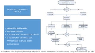 EN PACIENTE CON DIABETES
MELLITUS
 INICIAR CON IECAS O ARAII
 VIGILAR PROTENURIA
 SI NO RESPONDE CONTINUAR CON TIAZIDAS
 SI NO RESPONDE CONTINUAS CON
ANTAGONISTAS DE CALCIO O BETA
BLOQUEADORES
*Guía de Practica Clínica. Diagnóstico y Tratamiento de la hipertensión arterial en el adulto mayor y situaciones especiales. Consejo de Salubridad General 2014. 1-52.
 