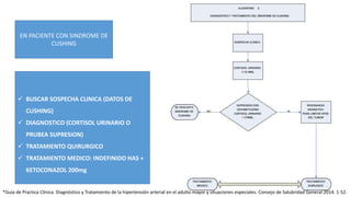 EN PACIENTE CON SINDROME DE
CUSHING
 BUSCAR SOSPECHA CLINICA (DATOS DE
CUSHING)
 DIAGNOSTICO (CORTISOL URINARIO O
PRUBEA SUPRESION)
 TRATAMIENTO QUIRURGICO
 TRATAMIENTO MEDICO: INDEFINIDO HAS +
KETOCONAZOL 200mg
*Guía de Practica Clínica. Diagnóstico y Tratamiento de la hipertensión arterial en el adulto mayor y situaciones especiales. Consejo de Salubridad General 2014. 1-52.
 