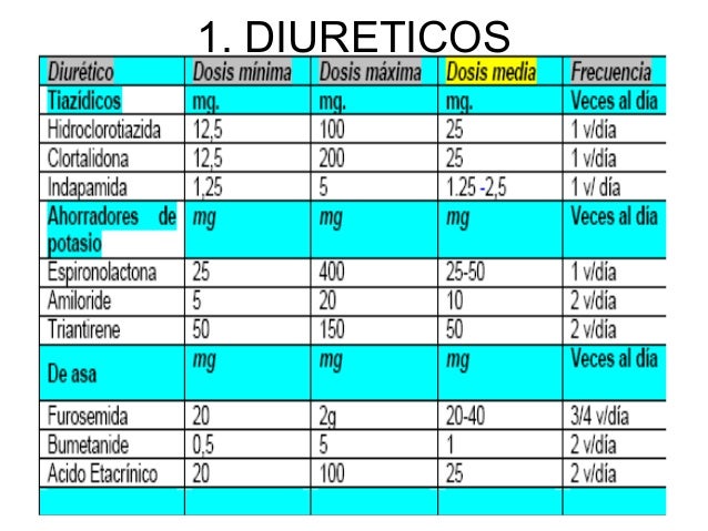 tratamiento para hipertensión arterial opciones