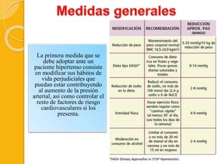 La primera medida que se
debe adoptar ante un
paciente hipertenso consiste
en modificar sus hábitos de
vida perjudiciales que
puedan estar contribuyendo
al aumento de la presión
arterial, así como controlar el
resto de factores de riesgo
cardiovasculares si los
presenta.
 