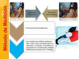 • Frecuencias de mediciones
• Las mediciones deben realizarse
dos o más veces con intervalos no
menores a 1 minuto. Considerar el
promedio de 2 mediciones estables
(diferencias menores de 5 mmHg).
Medición
Palpatoria
Medición
Auscultatoria
 
