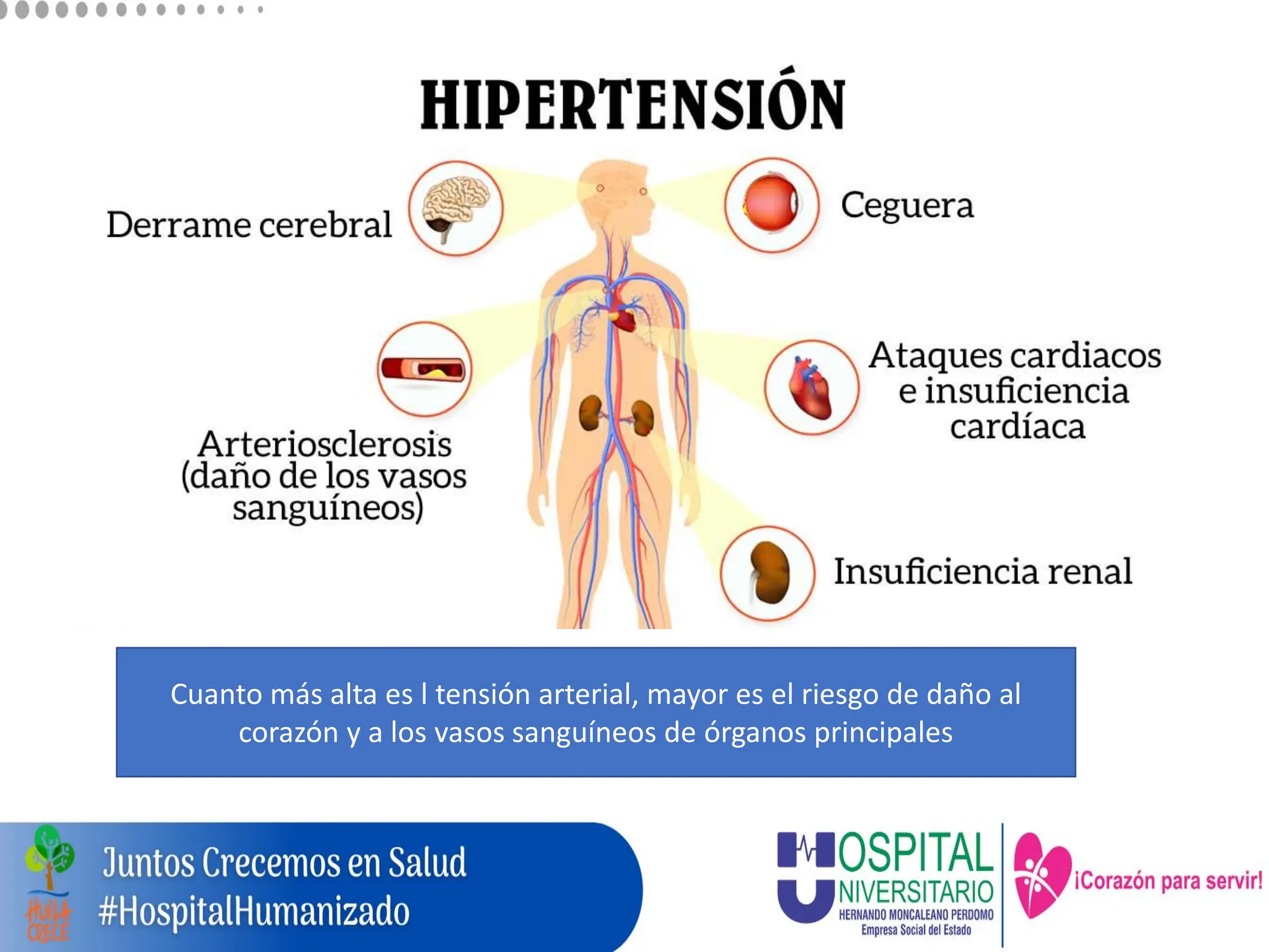 hipertensión arterial. Programa de educación e información en salud ...