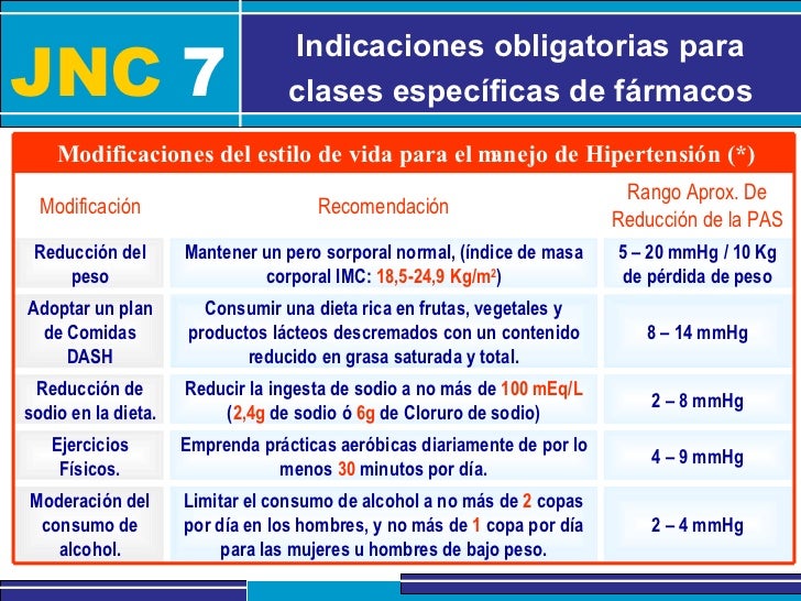 Marca y cuidados de hipertensión arterial