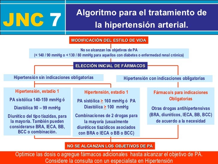 hipertension arterial hipertension arterial