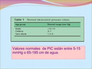 Valores normales  de PIC están entre 5-15 mmHg o 65-195 cm de agua.  