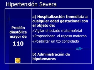 Hipertensión Severa b) Administración de hipotensores <ul><li>a) Hospitalización Inmediata a cualquier edad gestacional co...