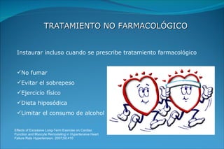 TRATAMIENTO NO FARMACOLÓGICO Instaurar incluso cuando se prescribe tratamiento farmacológico No fumar Evitar el sobrepeso Ejercicio físico Dieta hiposódica Limitar el consumo de alcohol Effects of Excessive Long-Term Exercise on Cardiac Function and Myocyte Remodeling in Hypertensive Heart Failure Rats Hypertension. 2007;50:410 