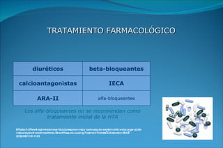 TRATAMIENTO FARMACOLÓGICO Los alfa-bloqueantes no se recomiendan como tratamiento inicial de la HTA Effects of different regimens to lower blood pressure on major cardiovascular events in older and younger adults: meta-analysis of randomised trials. Blood Pressure Lowering Treatment Trialists’ Collaboration BMJ  2008;336:1121-1123  diuréticos beta-bloqueantes calcioantagonistas IECA ARA-II alfa-bloqueantes 