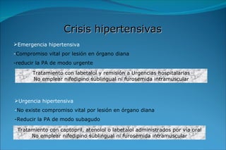 Crisis hipertensivas Emergencia hipertensiva - Compromiso vital por lesión en órgano diana -reducir la PA de modo urgente Tratamiento con labetalol y remisión a Urgencias hospitalarias No emplear nifedipino sublingual ni furosemida intramuscular Urgencia hipertensiva - No existe compromiso vital por lesión en órgano diana -Reducir la PA de modo subagudo Tratamiento con captopril, atenolol o labetalol administrados por vía oral No emplear nifedipino sublingual ni furosemida intramuscular 