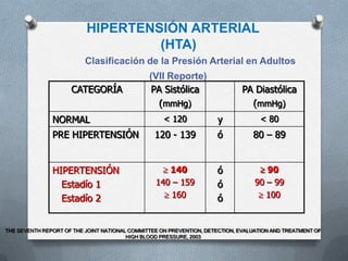 Septimo Reporte De La Hipertension Arterial Presion Arterial