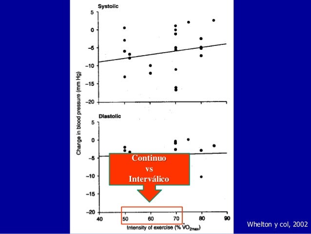 Hipertension arterial Hipertension arterial
