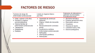 FACTORES DE RIESGO
 