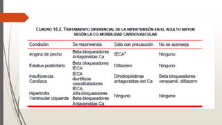 Hipertension arterial - geriatria