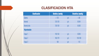 CLASIFICACION HTA
 