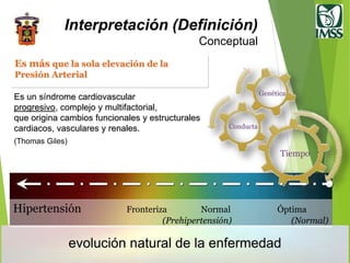 evolución natural de la enfermedad
Genética
Conducta
Tiempo
Hipertensión Fronteriza Normal Óptima
(Prehipertensión) (Normal)
Es un síndrome cardiovascular
progresivo, complejo y multifactorial,
que origina cambios funcionales y estructurales
cardiacos, vasculares y renales.
(Thomas Giles)
Es más que la sola elevación de la
Presión Arterial
Interpretación (Definición)
Conceptual
 