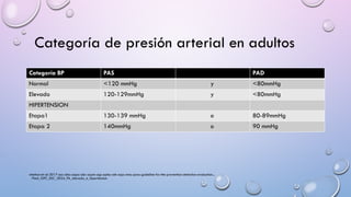 Hipertensión arterial medicina interna i | PPTX