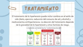 Tratamiento
El tratamiento de la hipertensión puede incluir cambios en el estilo de
vida (dieta, ejercicio, reducción del consumo de sal y alcohol) y
medicamentos antihipertensivos. La elección del tratamiento depende
de la gravedad de la hipertensión y otros factores de riesgo.
 