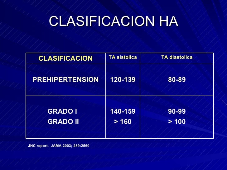 Cinco cuestiones sobre definicion hipertensión arterial