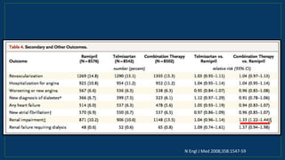 N Engl J Med 2008;358:1547-59
 