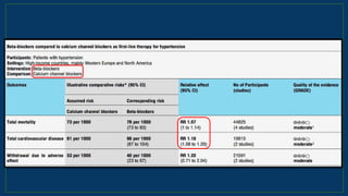 Cochrane Database Syst Rev 2012,Nov 14,11
 