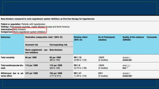 Cochrane Database Syst Rev 2012,Nov 14,11
 