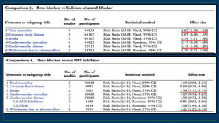 Cochrane Database Syst Rev 2012,Nov 14,11
 