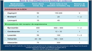 James PA, Oparil S, Carter BL, et al. Evidence based-guideline for the management of high blood pressure in adults: Report from the panel
members appointed to the Eighth Joint National Committee (JNC 8).
JAMA 2014; DOI:10.1001/jama.2013.284427.
 